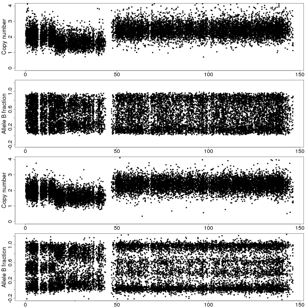 TCN and BAF before and after CalMaTe using normals as references
