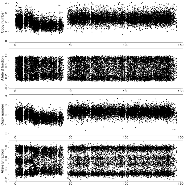 TCN and BAF before and after CalMaTe