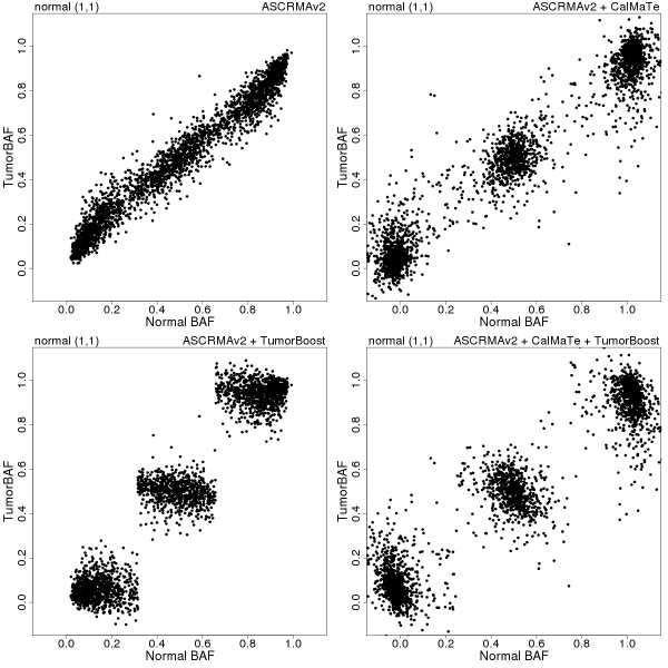 betaT vs betaN in a normal region