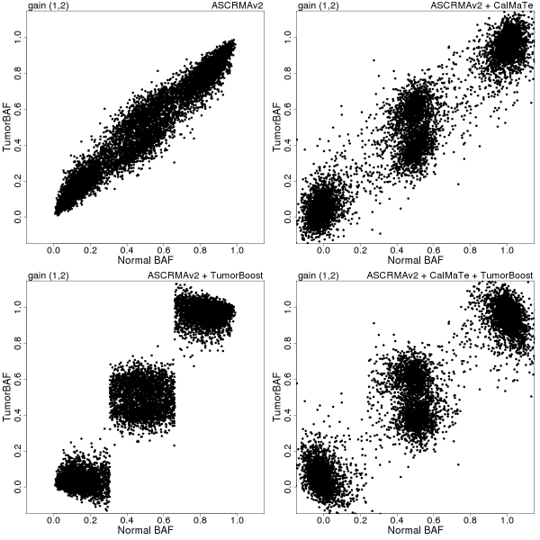 betaT vs betaN in a region of gain
(1,2)